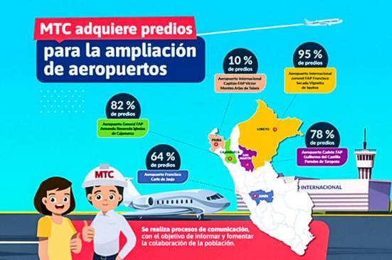 Firman contrato para estudios de ampliación del aeropuerto de Tarapoto por 18 millones de dólares3