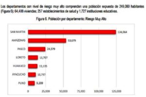 ¡Alerta en la Selva!: un total de 104 distritos en riesgo de emergencia por lluvias