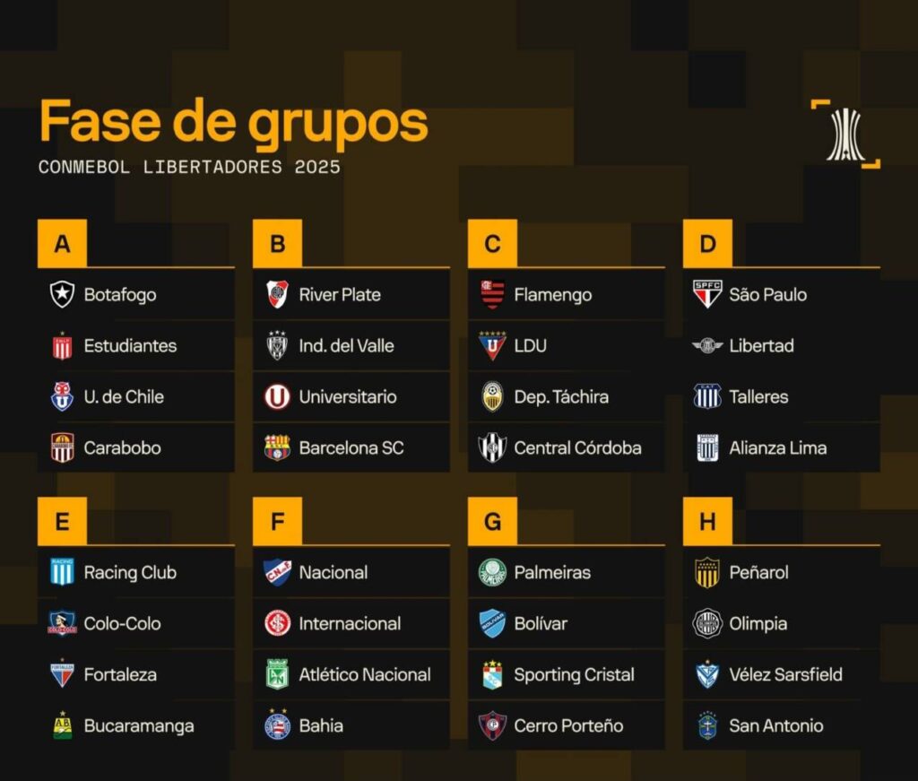 Así quedaron los grupos de la Copa Libertadores 2025 luego de sorteo en ...