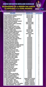 Clasificados  en Juegos  Nacionales 2018