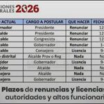 San Martín: Alcaldes que quieran ser gobernadores deberán renunciar en abril de 2026