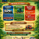 En San Martín: Brechas en recaudación y subsidios revelan urgencia de mejor planificación