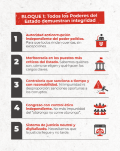 El 89% de peruanos cree que el país es hoy más corrupto: Proética plantea 12 medidas urgentes y exige un voto consciente en las elecciones 2026