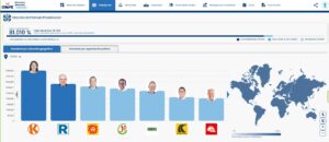 Keiko toma ventaja, pero la pelea por la segunda vuelta arde: solo 120 mil votos separan a López Aliaga de Jorge Nieto