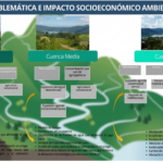 Radiografía de una crisis anunciada: El declive sistémico de la cuenca del Lago Sauce