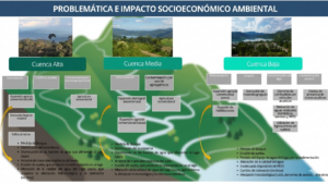 Radiografía de una crisis anunciada: El declive sistémico de la cuenca del Lago Sauce