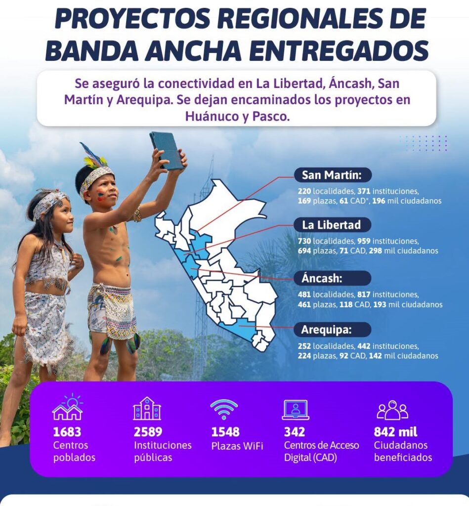 San Martín se conecta: Proyecto de banda ancha beneficia a 196 mil ciudadanos y 220 localidades regionales