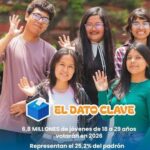 Elecciones Regionales y Municipales 2026: Jóvenes y mujeres lideran un padrón electoral que supera los 26 millones de votantes
